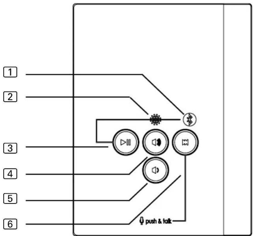 HARVIA ProD Bluetooth PRODBTB - Hallintalaite - 1