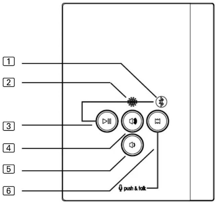 HARVIA ProD Bluetooth PRODBTB - Manöverelement - 1