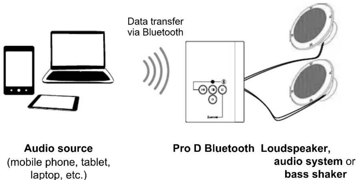 HARVIA ProD Bluetooth PRODBTB - Product features - 1