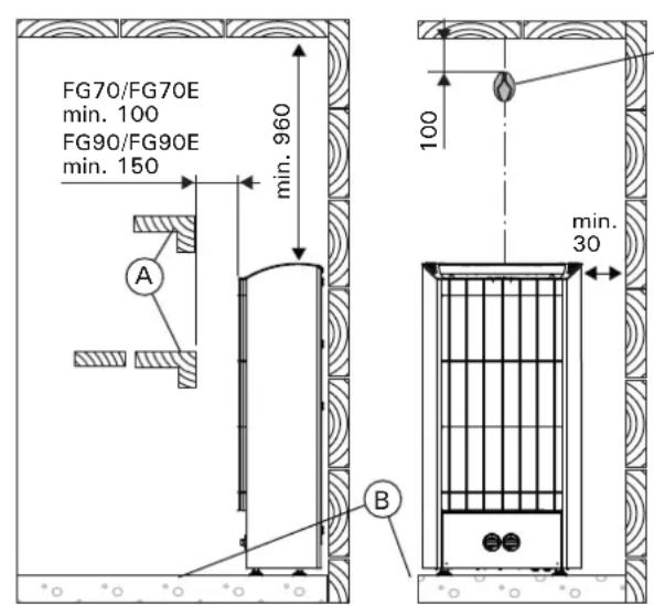 HARVIA Figaro FG90E HFGE900400V - Standort und Sicherheitsabstände - 1