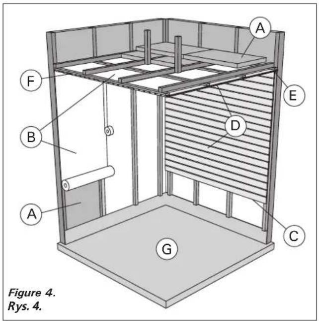 HARVIA Figaro FG90E HFGE900400V - Structure de la cabine de sauna - 1