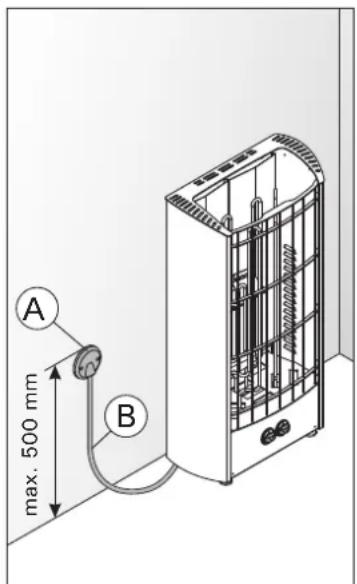 HARVIA Figaro FG90E HFGE900400M - Standort und Sicherheitsabstände - 2