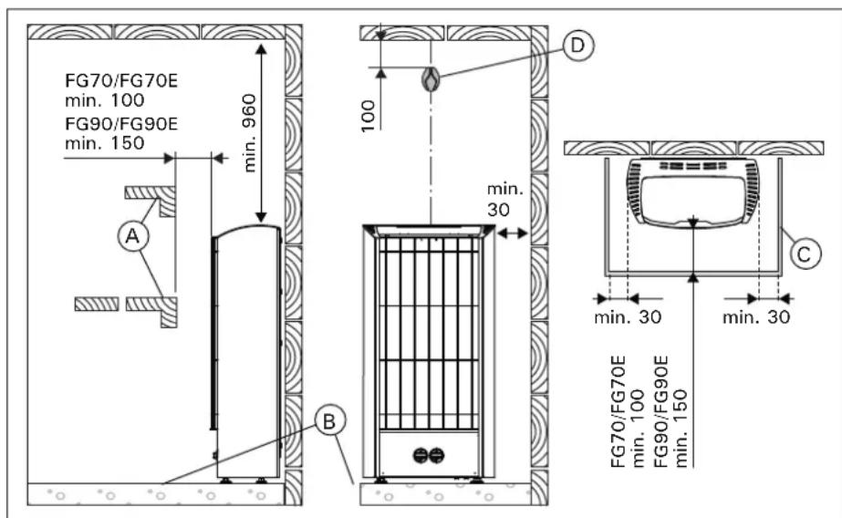 HARVIA Figaro FG90E HFGE900400M - Ubicación y distancias de seguridad - 1