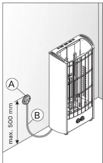 HARVIA Figaro FG90E HFGE900400M - Ubicación y distancias de seguridad - 2
