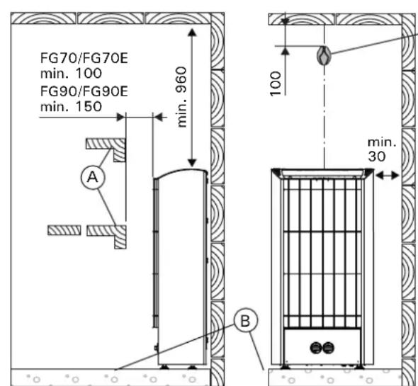 HARVIA Figaro FG90 HFG900400V - Standort und Sicherheitsabstände - 1