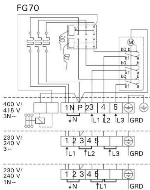 HARVIA Figaro FG90 HFG900400V - Elektroanschluss - 2