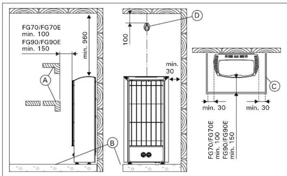HARVIA Figaro FG70 HFG700400V - Ubicación y distancias de seguridad - 1