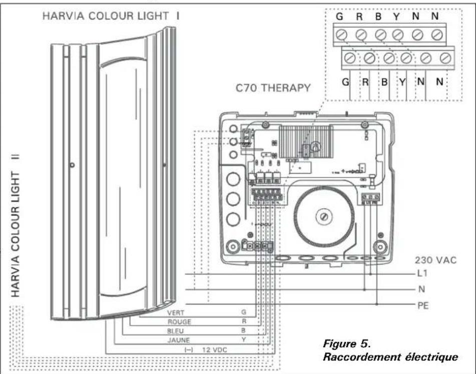 HARVIA C70 Therapy CC70B - Deux lumières de couleur Harvia Colour Light - 3