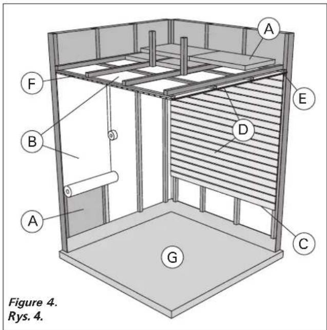 HARVIA Figaro FG70 HFG700400M - Structure de la cabine de sauna - 1