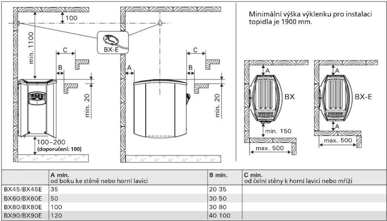 HARVIA Vega BX45E HBXE450400 - Před montáží - 1