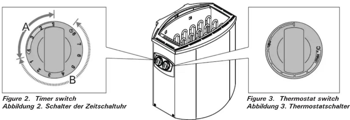 HARVIA Vega BX45 HBX450400 - Benutzung des Ofens - 1