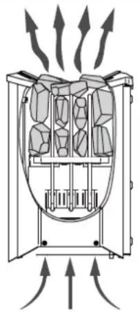 HARVIA Vega BX80E HBXE800400 - Beachten Sie beim Platzieren der Steine Folgendes: - 1