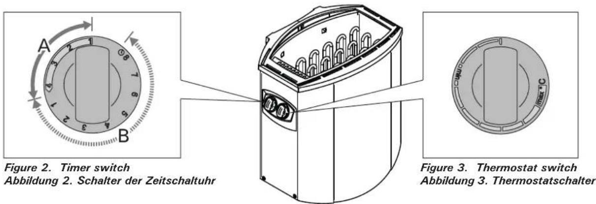 HARVIA Vega BX80E HBXE800400 - Benutzung des Ofens - 1