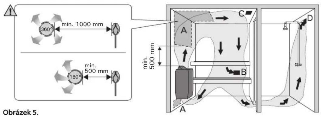 HARVIA Vega BX80E HBXE800400 - Hygiena v sauné - 1