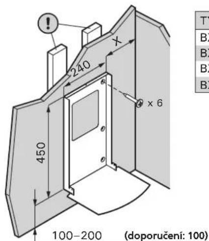 HARVIA Vega BX80E HBXE800400 - Zapojení vodiců - 2