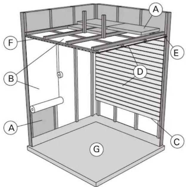 HARVIA Vega BX80E HBXE800400 - Sauna Room Structure 2.1. Struktur der Saunakabine - 1