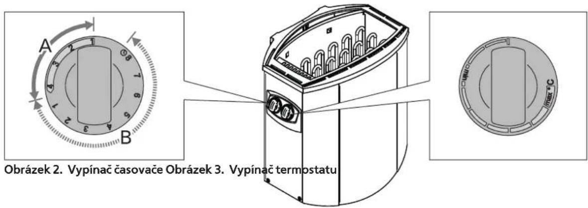 HARVIA Vega BX80E HBXE800400 - 1.3.Provoz kamen - 3