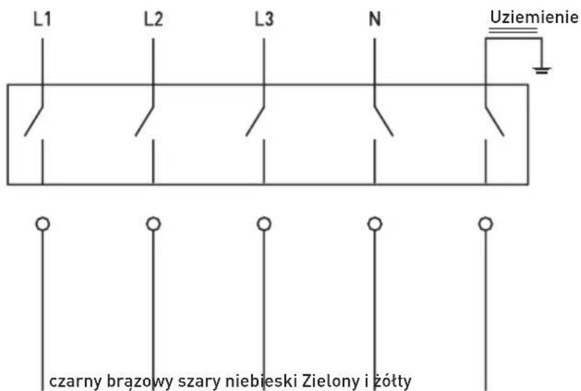 Hendi 237687 - Przed pierwszym użyciem - 3