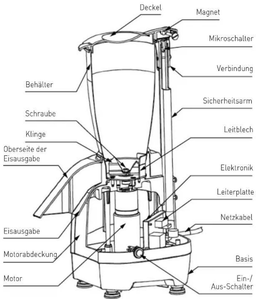 Deckel Magnet Mikroschalter Verbindung Behälter Schraube Klinge Oberseite der Eisausgabe Sicherheitsarm Leitblech Elektronik Leiterplatte Netzkabel Eisausgabe Motorabdeckung Basis Ein-/Aus-Schalter Motor