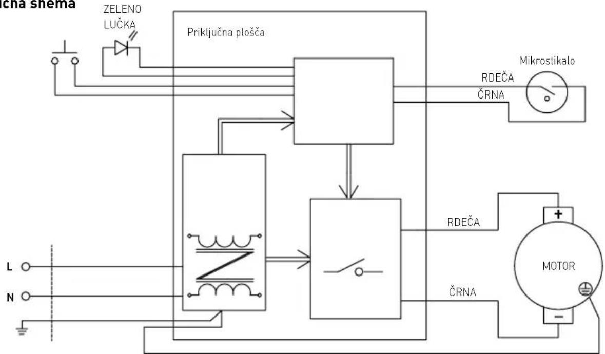 Hendi 271599 - Tehnične specifikacije - 1