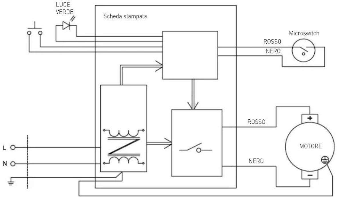 Hendi 271599 - Specifiche tecniche - 1