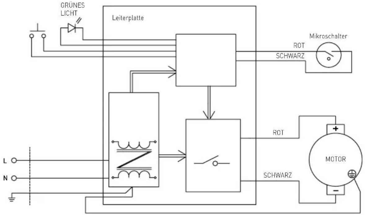 Hendi 271599 - Technische Spezifikation - 1