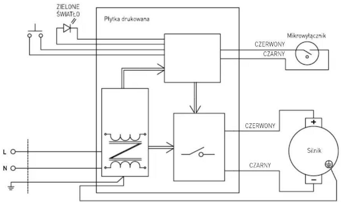 Hendi 271599 - Specyfikacja techniczna - 1