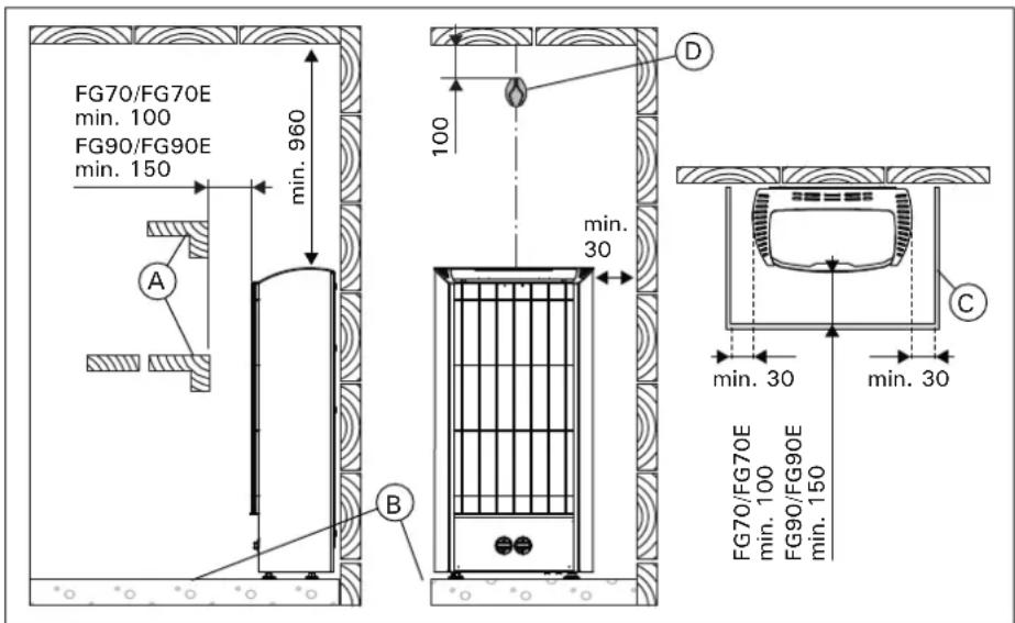 HARVIA Figaro FG70E HFGE700400V - Ubicación y distacias de seguridad - 1