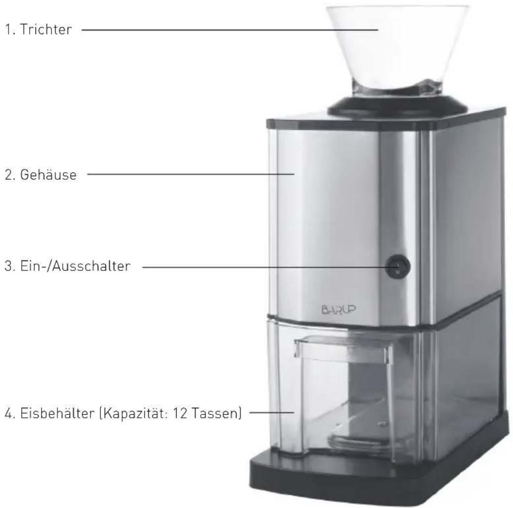 0. Trichter 0. Gehäuse 0. Ein-/Ausschalter 0. Eisbehälter (Kapazität: 12 Tassen)