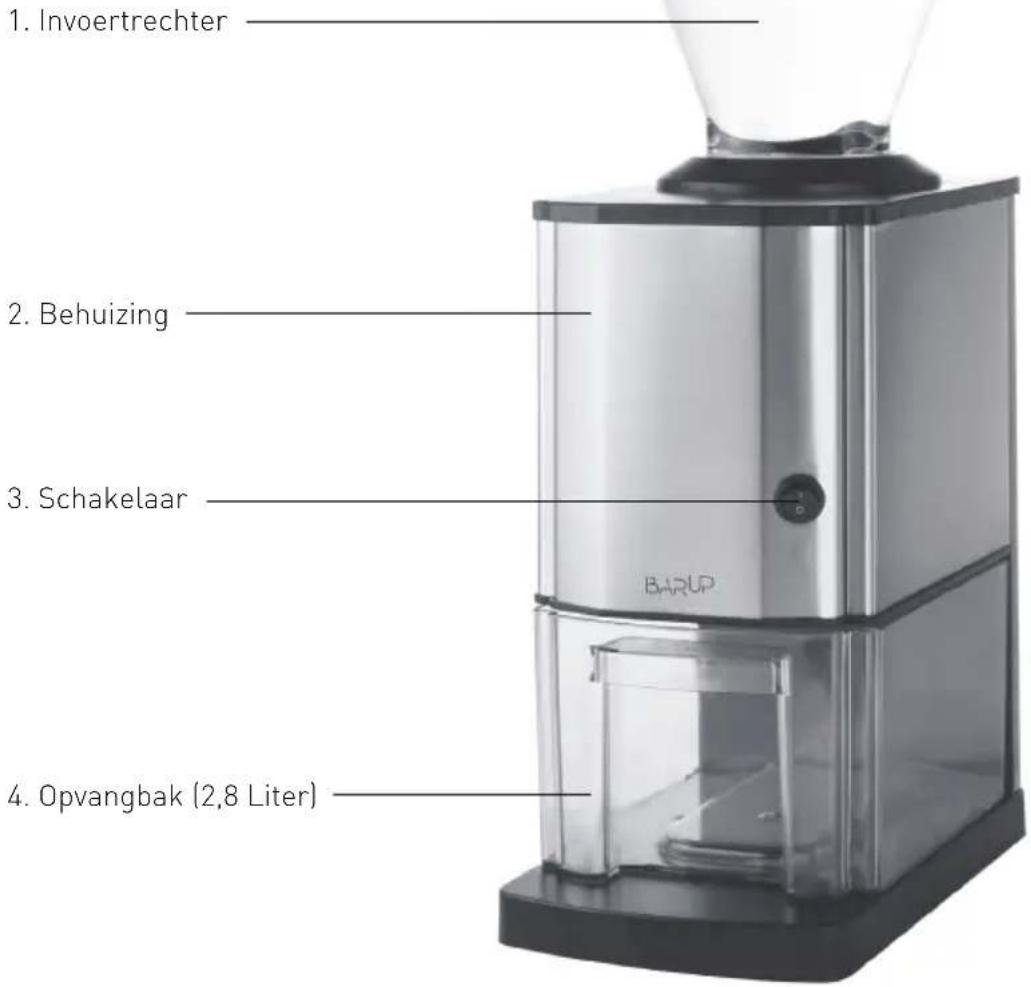 1. Invoertrechter 2. Behuizing 3. Schakelaar BARUP 4. Opvangbak (2,8 Liter)