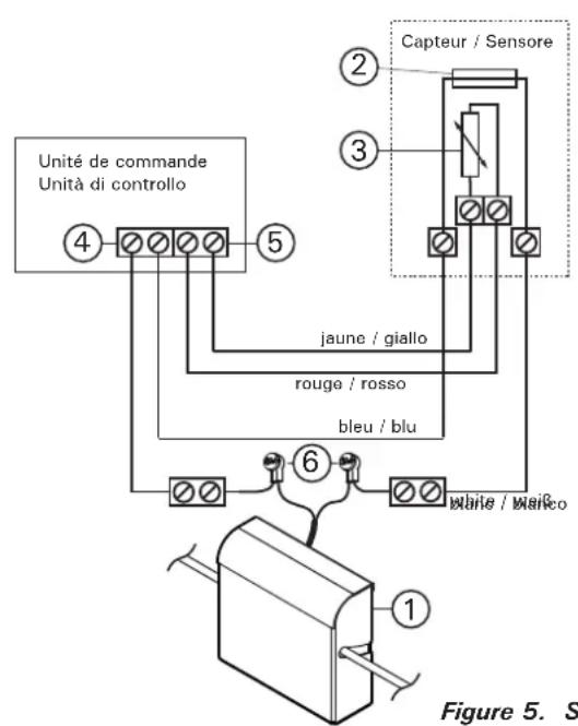 HARVIA SFED350 - Montaggio - 2