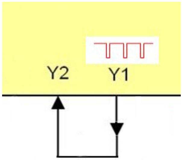 IFM DD110S - Feedback circuit for external device monitoring (Y1-Y2) - 3
