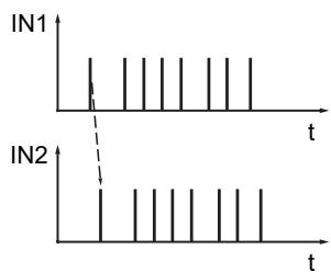 IFM DD110S - Note sul posizionamento dei sensori / target - 2