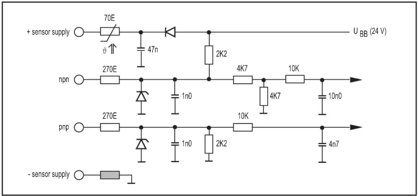 + sensor supply 70E 47n 2K2 U BB (24 V) npn 270E 4K7 10K 10n0 pnp 270E 1n0 4K7 10K pnp 1n0 2K2 4n7 - sensor supply