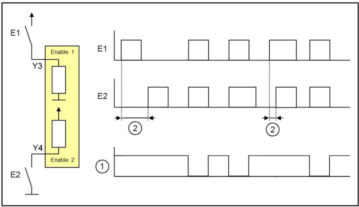 IFM DD111S - Entree Enable - 1
