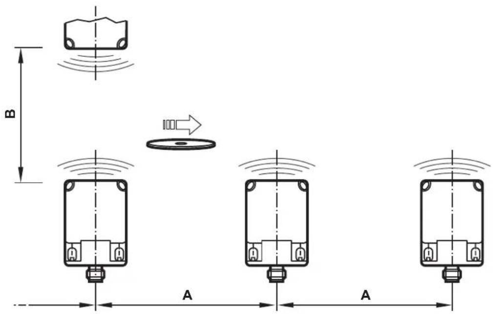 IFM DTA301 - Distances de montage - 1