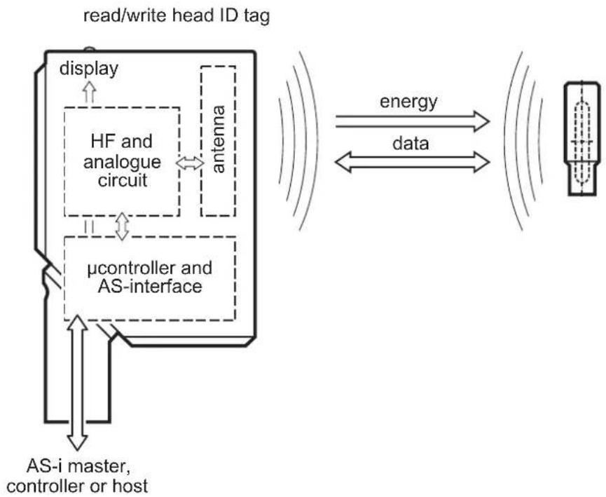 IFM DTA301 - Principe de fonctionnement - 2