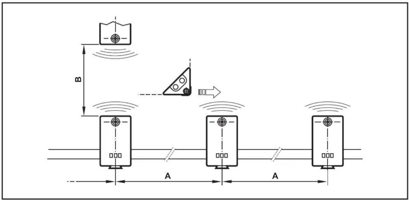 IFM DTA301 - Distances de montage - 1