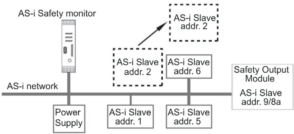 IFM AC041S - Remplacement d'un esclave AS-i de sécurité défectueux - 1