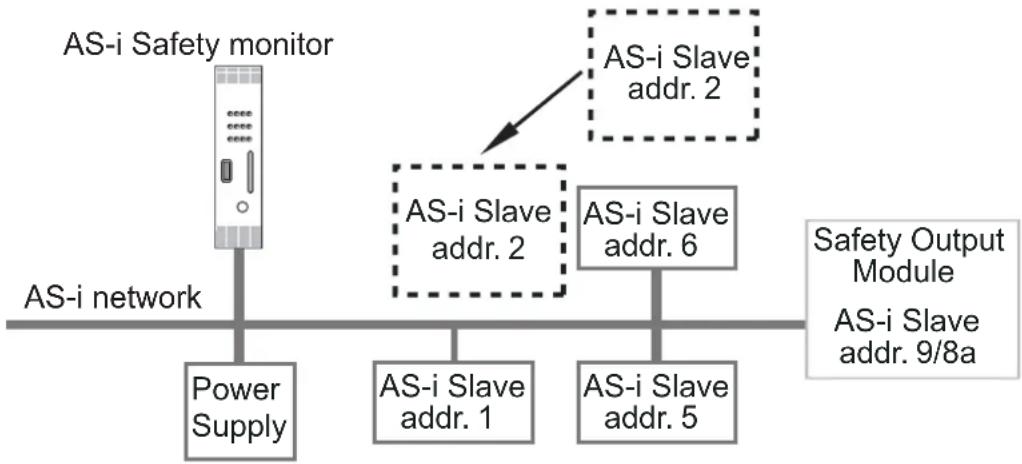 IFM AC041S - Remplacement d'un esclave AS-i de sécurité défectueux - 3
