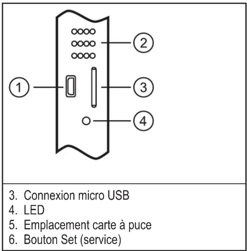 IFM AC041S - Eléments de service et d'indication - 1