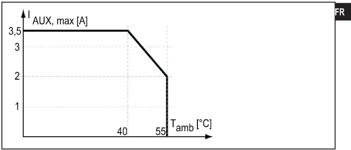 IFM AC041S - Déclassement de la tension 24 V (AUX) - 1