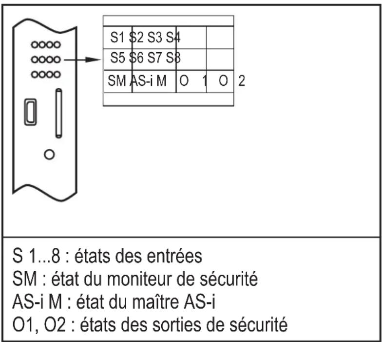 IFM AC041S - Affectation LED - 1