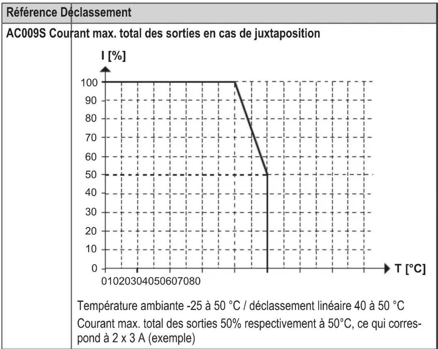 IFM AC009S - Déclaration pour la juxtaposition d'appareilsidentiques - 1