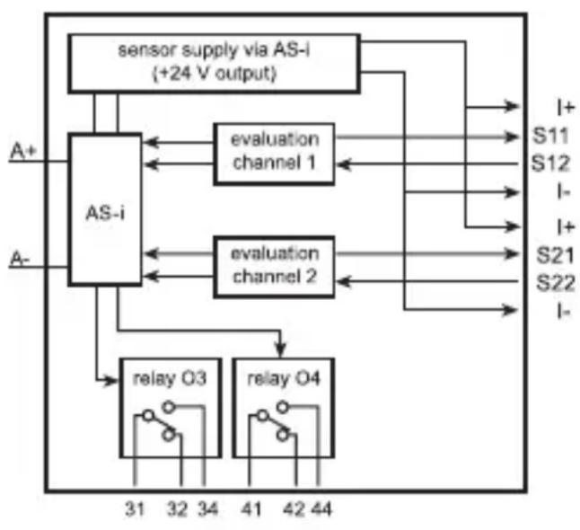 IFM AC009S - Blockschaltdiagramm - 1