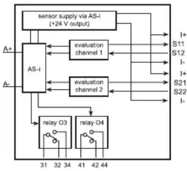 IFM AC009S - Diagramme de commutation de bloc - 1