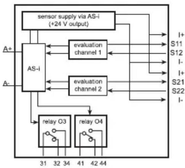 IFM AC009S - Diagramma a blocchi - 1