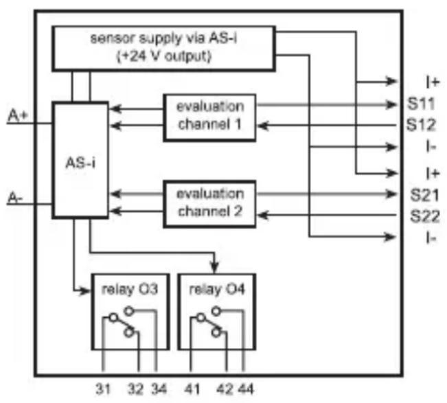 IFM AC009S - Diagrama de bloques - 1