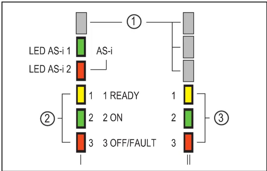 IFM AC004S - Eléments de service et d'indication - 1
