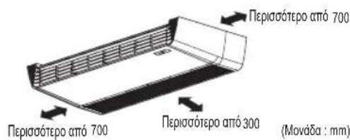 LG UL12FH - ΘΕΣΕΙΣ ΕΓΚΑΤΑΣΤΑΣΗΣ - 2